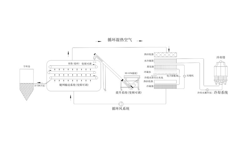 年省成本超200萬？電鍍污泥烘干機(jī)應(yīng)用案例及效益