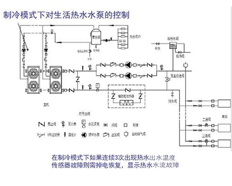 工業除濕機廠家