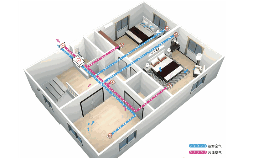 新風系統應該如何選擇？