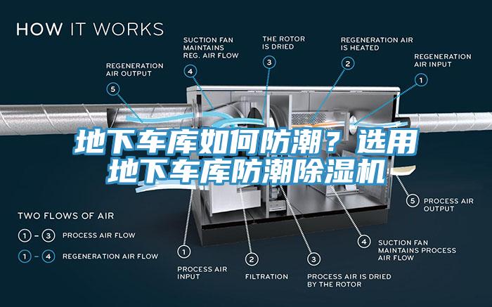 地下車庫如何防潮？選用地下車庫防潮除濕機