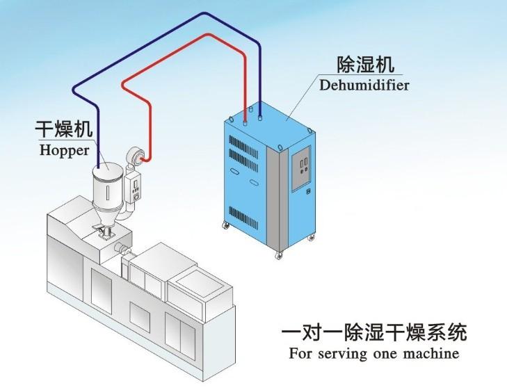 哪個(gè)牌子的除濕機(jī)好？品質(zhì)與服務(wù)不可缺其一