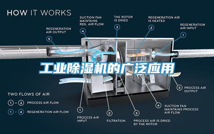 工業(yè)除濕機(jī)的廣泛應(yīng)用