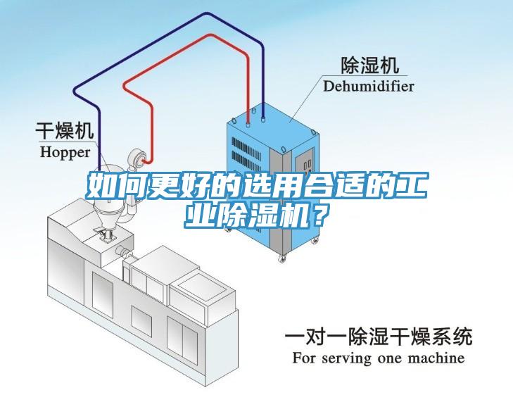 如何更好的選用合適的工業除濕機？