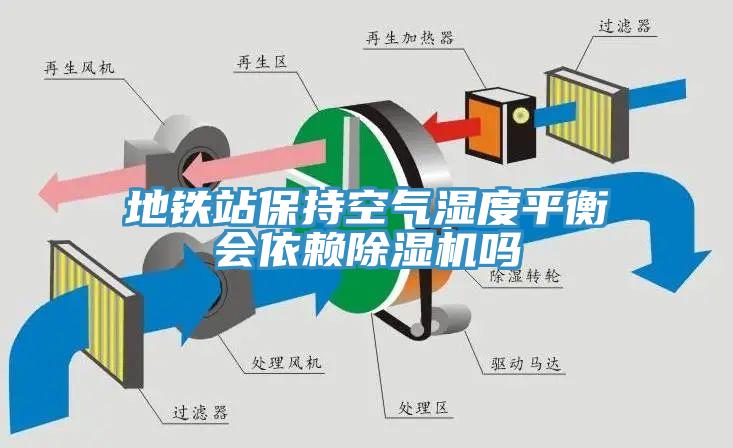 地鐵站保持空氣濕度平衡會依賴除濕機嗎