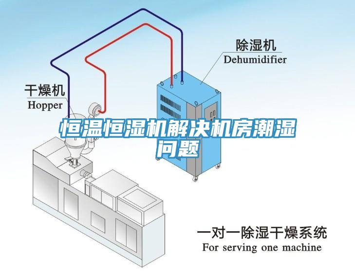 恒溫恒濕機(jī)解決機(jī)房潮濕問題