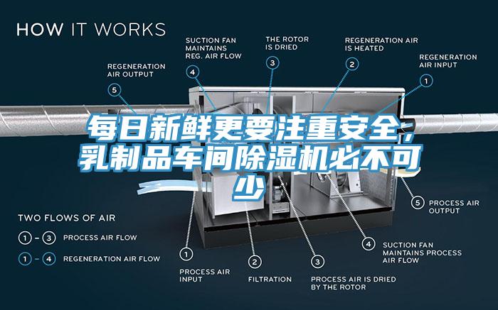 每日新鮮更要注重安全，乳制品車間除濕機必不可少