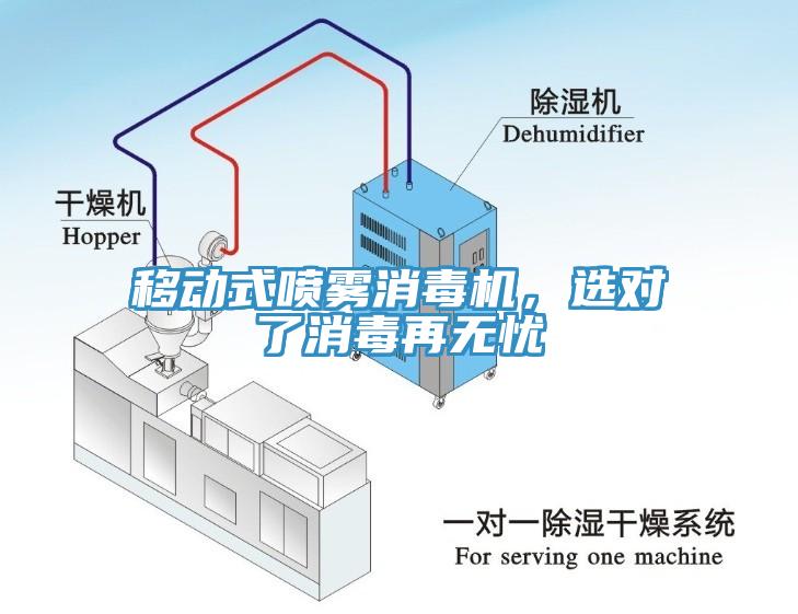 移動式噴霧消毒機，選對了消毒再無憂