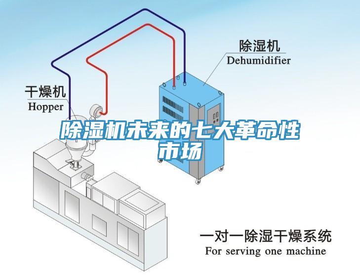 除濕機未來的七大革命性市場