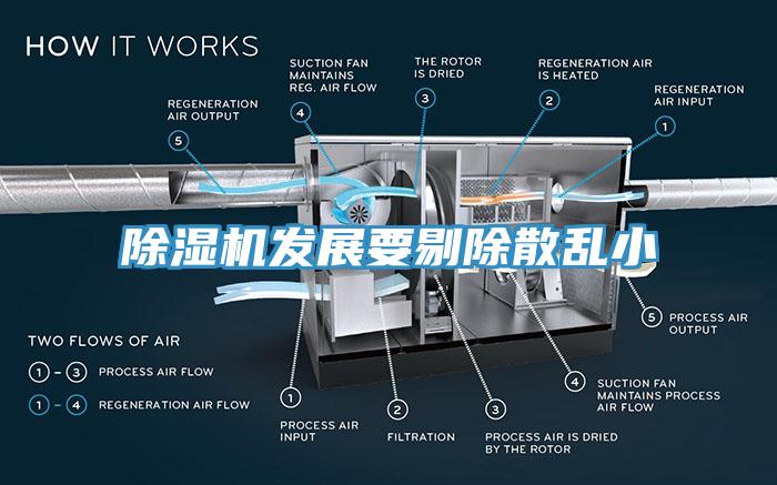 除濕機發展要剔除散亂小