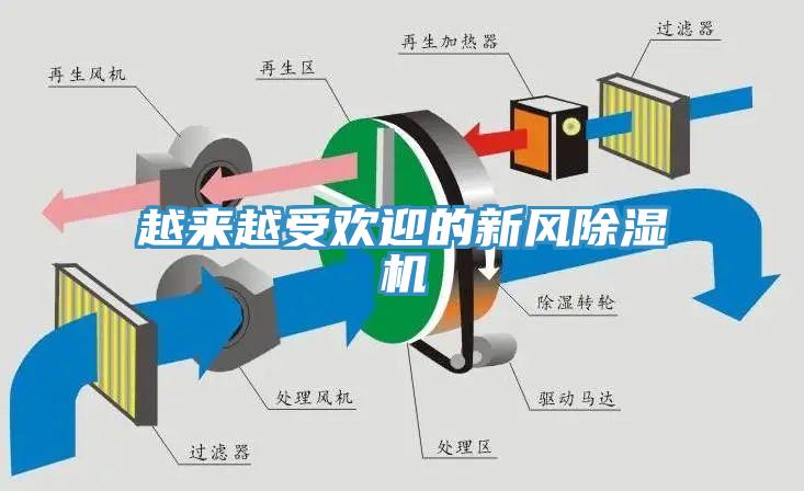 越來越受歡迎的新風(fēng)除濕機(jī)