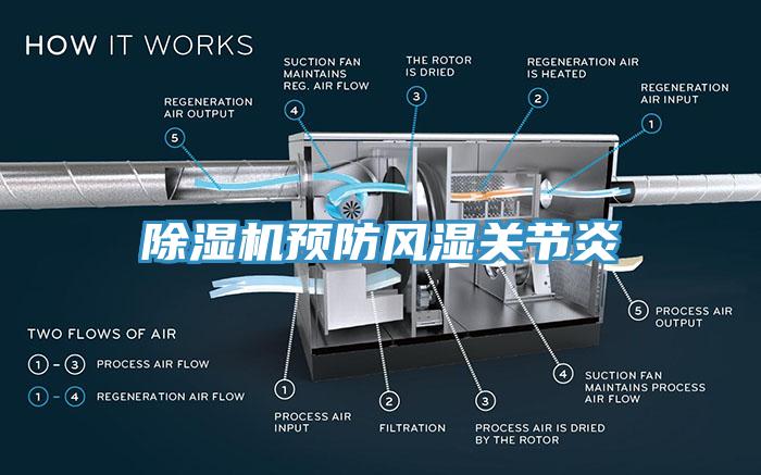 除濕機預防風濕關節炎