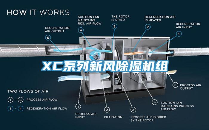 XC系列新風除濕機組