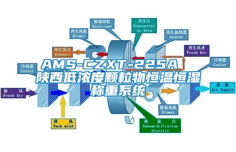 AMS-CZXT-225A  陜西低濃度顆粒物恒溫恒濕稱重系統