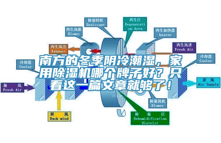 南方的冬季陰冷潮濕，家用除濕機哪個牌子好？只看這一篇文章就夠了！