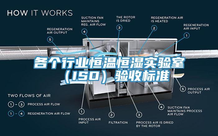 各個行業恒溫恒濕實驗室（ISO）驗收標準