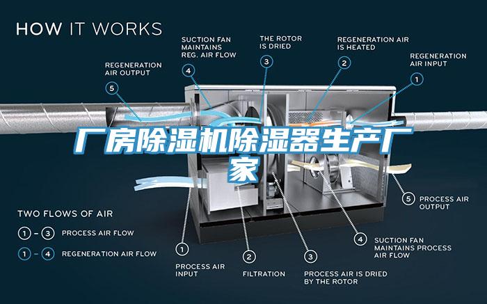 廠房除濕機除濕器生產廠家