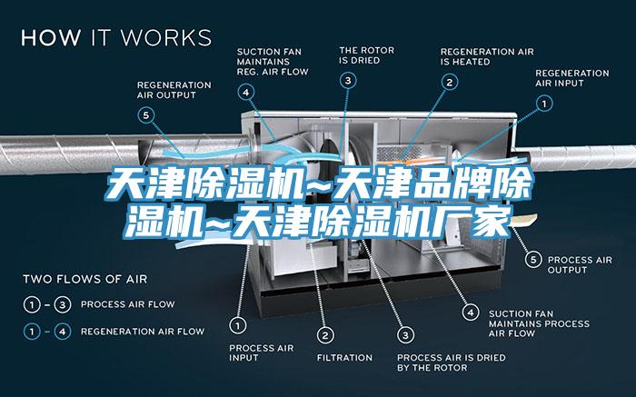 天津除濕機~天津品牌除濕機~天津除濕機廠家