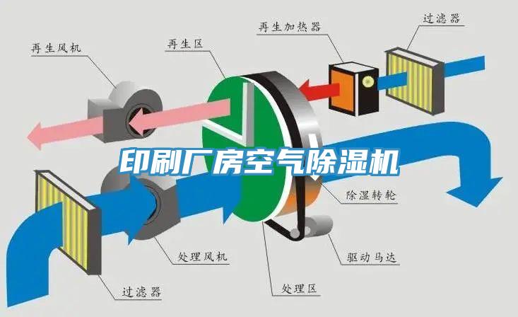 印刷廠房空氣除濕機