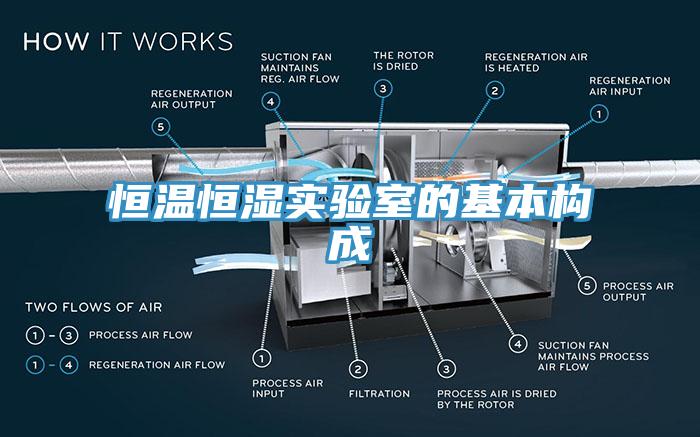 恒溫恒濕實驗室的基本構成