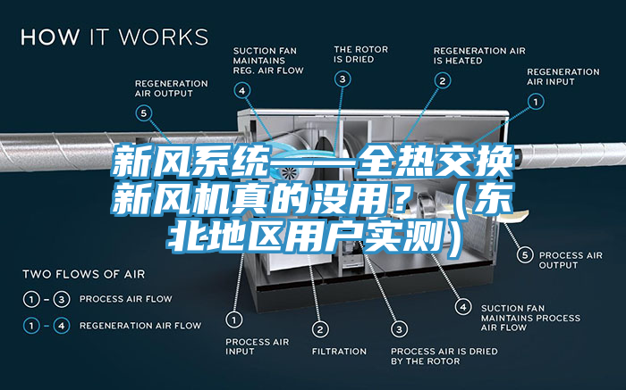 新風(fēng)系統(tǒng)——全熱交換新風(fēng)機真的沒用？（東北地區(qū)用戶實測）