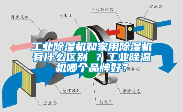 工業除濕機和家用除濕機有什么區別 ？工業除濕機哪個品牌好？