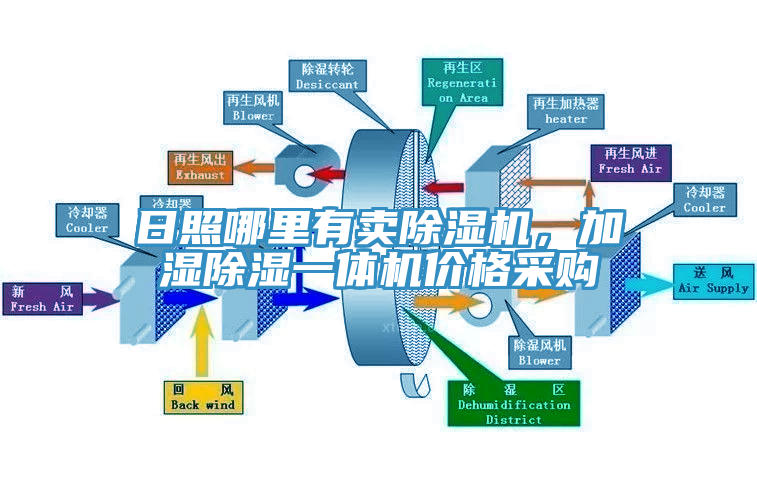 日照哪里有賣(mài)除濕機(jī)，加濕除濕一體機(jī)價(jià)格采購(gòu)