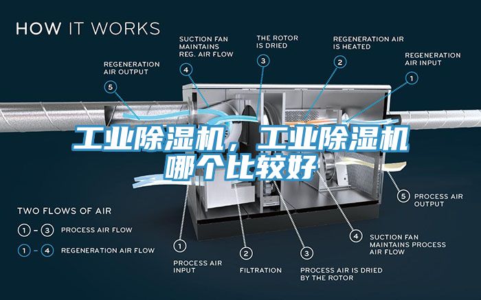 工業(yè)除濕機(jī)，工業(yè)除濕機(jī)哪個(gè)比較好