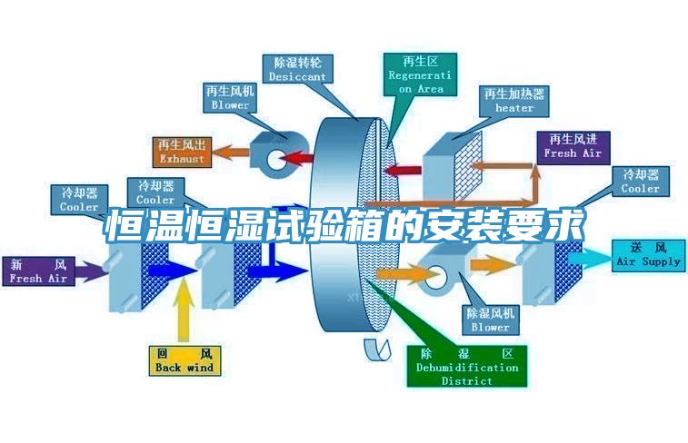 恒溫恒濕試驗(yàn)箱的安裝要求