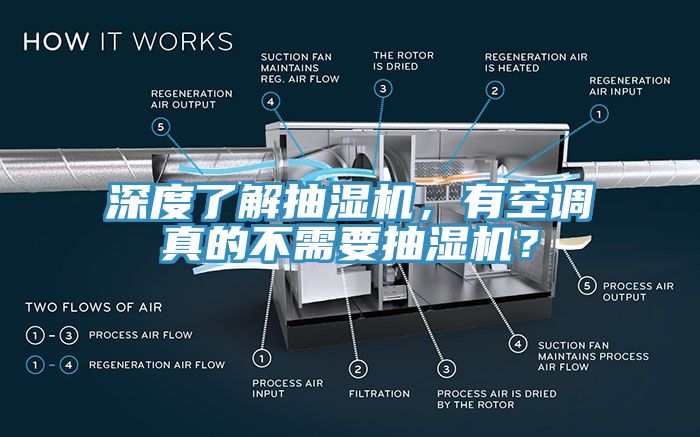 深度了解抽濕機，有空調真的不需要抽濕機？