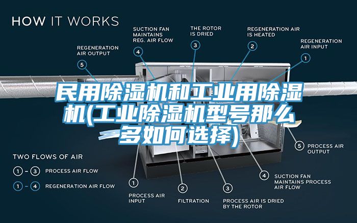 民用除濕機和工業用除濕機(工業除濕機型號那么多如何選擇)