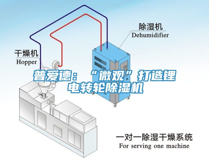 普愛德：“微觀”打造鋰電轉(zhuǎn)輪除濕機