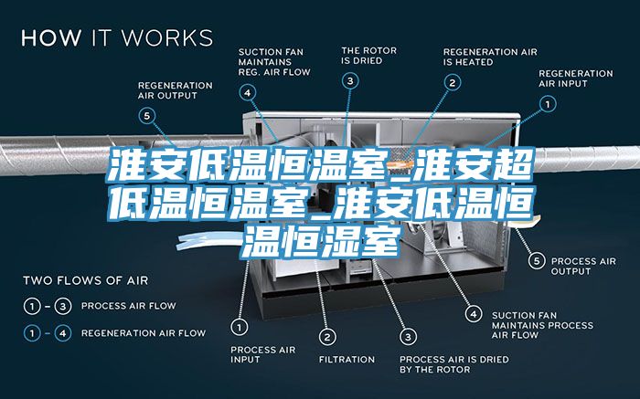 淮安低溫恒溫室_淮安超低溫恒溫室_淮安低溫恒溫恒濕室