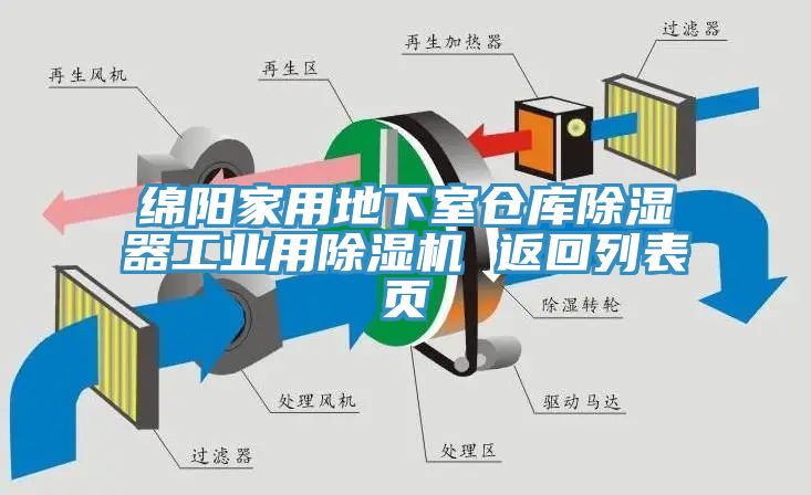 綿陽家用地下室倉庫除濕器工業用除濕機 返回列表頁