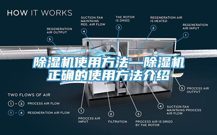 除濕機(jī)使用方法—除濕機(jī)正確的使用方法介紹