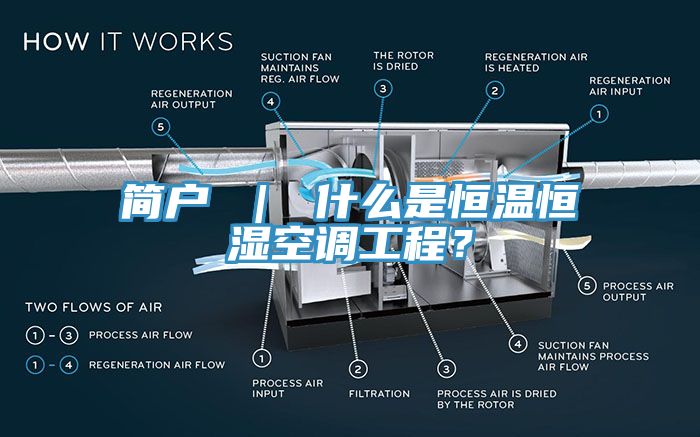 簡戶 ｜ 什么是恒溫恒濕空調(diào)工程？